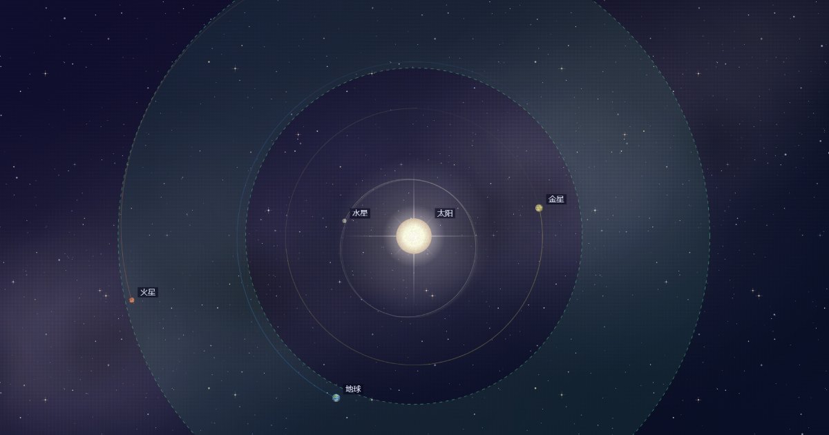 Semesta 引力模拟器中文版：太阳、水星、金星、地球和火星，以及宜居带